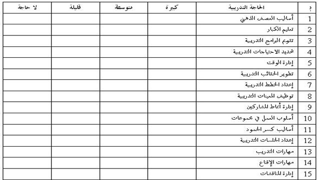 الاحتياجات التدريبية