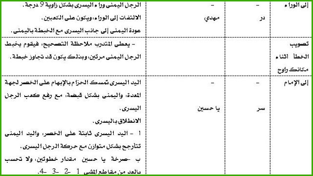 النظام المرصوص لدى الأشبال