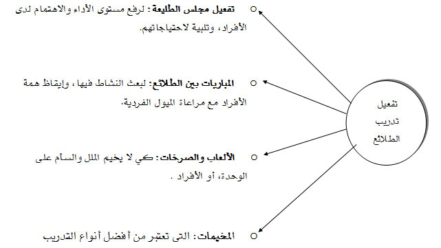 تفعيل تدريب الطلائع