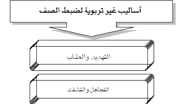 أيها المدرب..قارن من فضلك
