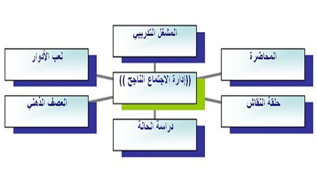 مهارات التدريب


