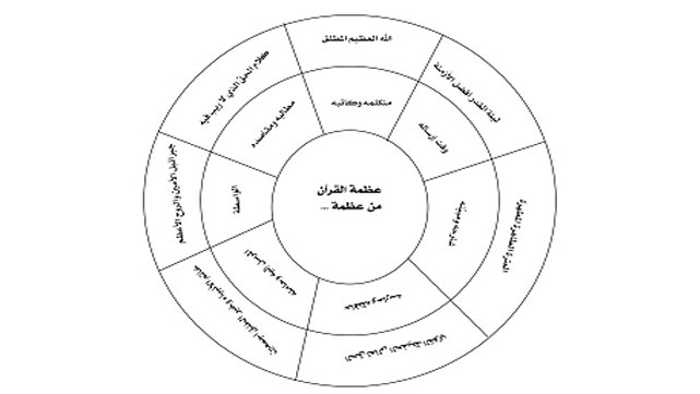 عظمة القرآن