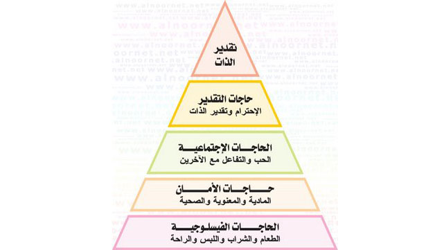 تعرّف إلى هرم موسلو