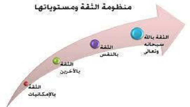 منظومة الثقة بالنفس
