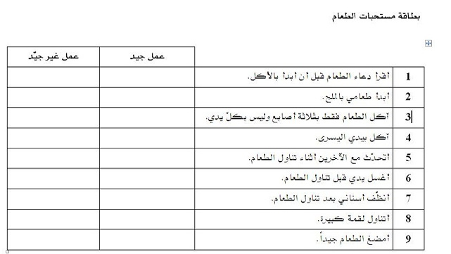 مستحبات الطعام