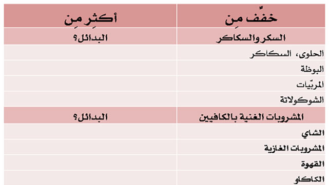 خطِّط ....... لصحّتك